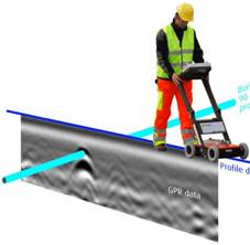 GPR de solo.