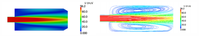 The Main Uses Of CFD Simulations