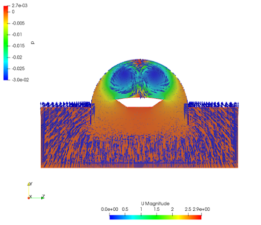 Pressure simulation and speed in a region of turbulence. (Source: KOT Engenharia)