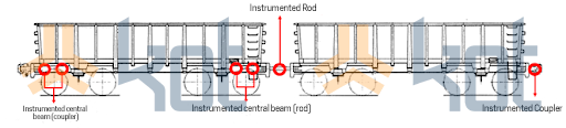 Kot_Railway-Center-Buffer-Coupler-Analysis_Instrumentation-Diagram_1