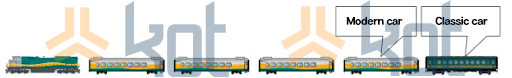 Position of the passenger cars in the first cycle.