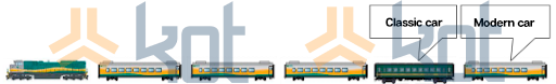 Position of the passenger cars in the second cycle.