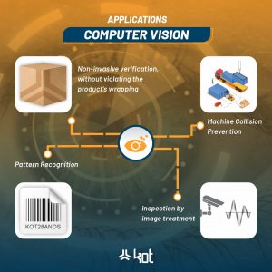Computer-Vision-Applications