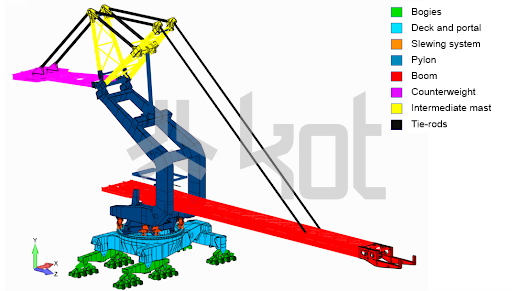 Kot-01_-structural-analysis-of-a-mining-stacker_Stacker-model