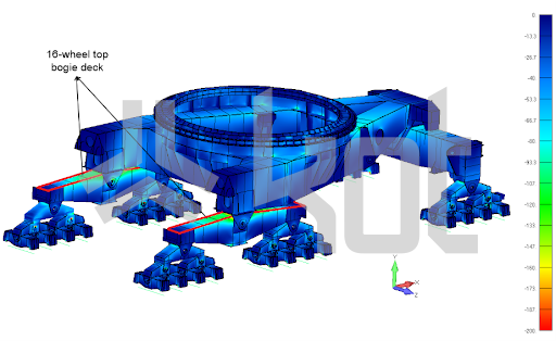 Kot-05_-structural-analysis-of-a-mining-stacker_Maximum-compressive-stresses