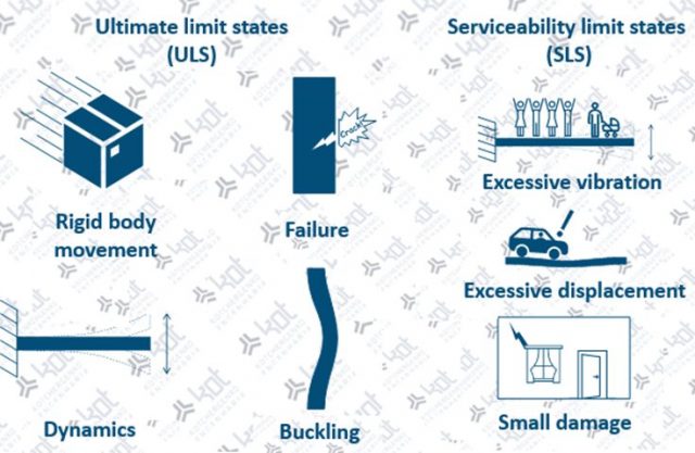 structural-safety-basic-concepts-and-interpretation-of-results-kot