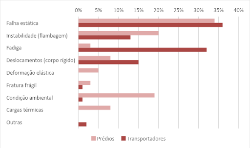 Kot_Distribuição-percentual_Ativos-Estruturais