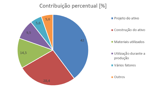 kot_-Causas-de-patologias_Ativos-Estruturais