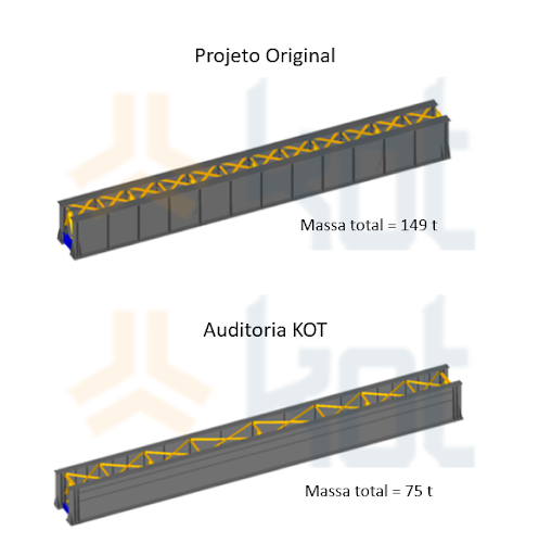 Auditoria de projetos - Kot Engenharia