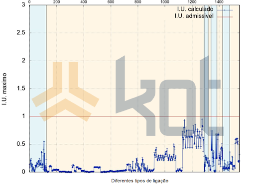 Kot_Índices-de-utilização-das-ligações