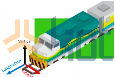 Ilustração indicativa das direções das acelerações, vertical, longitudinal e lateral