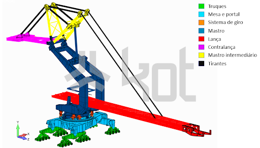 Kot-01_análise-estrutural-de-empilhadeira-de-minério_Modelo-da-empilhadeira