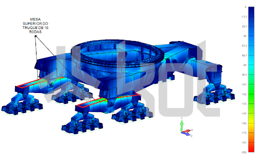 Kot-05_análise-estrutural-de-empilhadeira-de-minério_Tensões-máximas-de-compressão