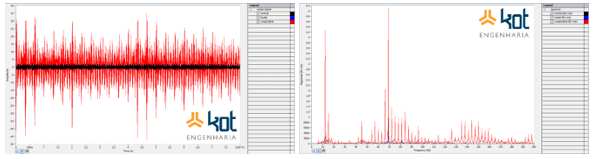 Gráficos de velocidade e espectro de frequência em um mancal, com marca d'água da Kot Engenharia