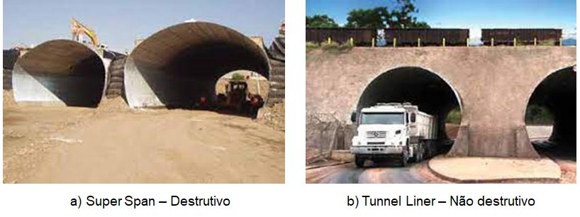 Túnel SuperSpan Destrutivo e Tunnel Liner Não destrutivo