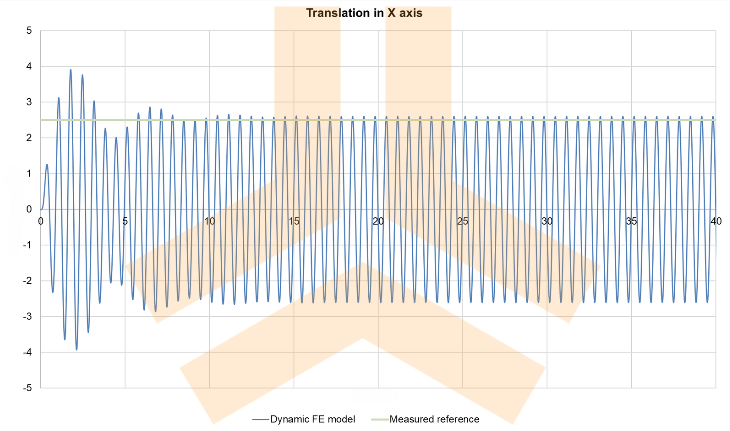 Gráfico