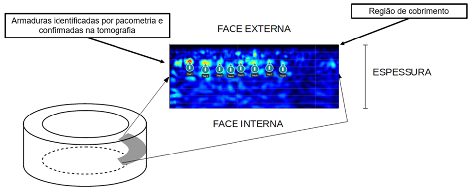 Resultados do ensaio de tomografia ultrassônica