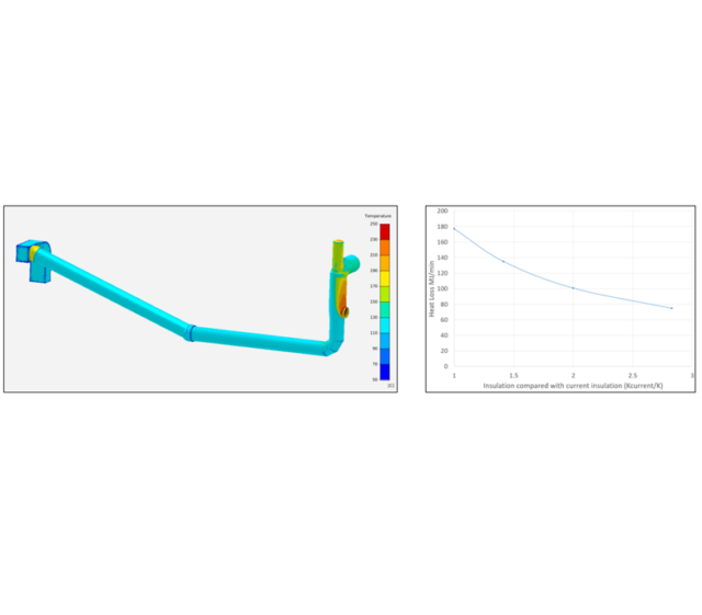 CFD-distribuição-de-temperatura-em-tubulação-2_2-640x561