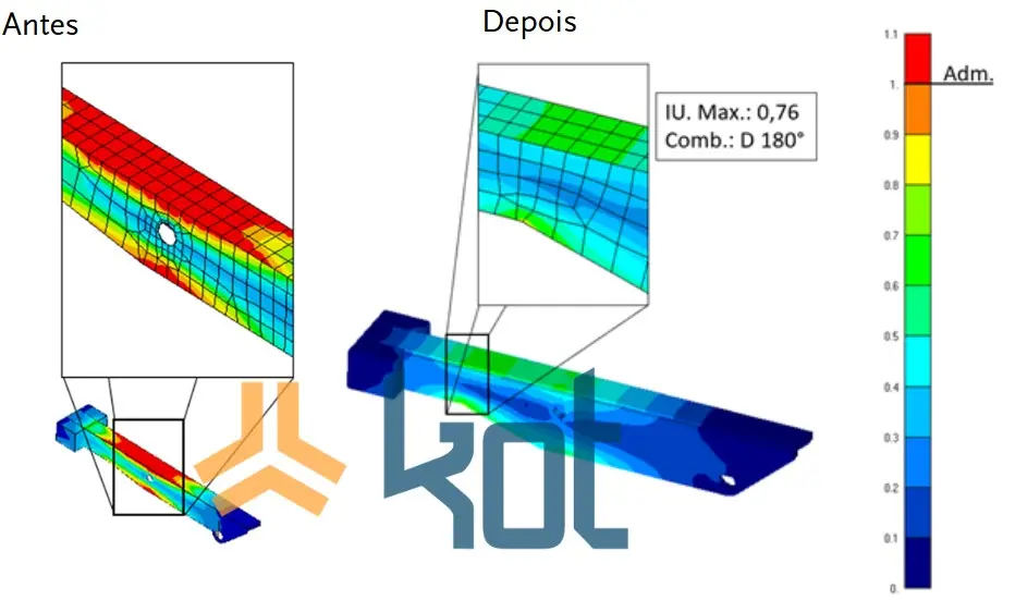 Comparativo dos grampos pós reforços e modificações