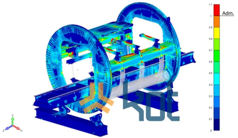 Objetivo general de los índices de utilización de la fatiga para el operador de caravanas