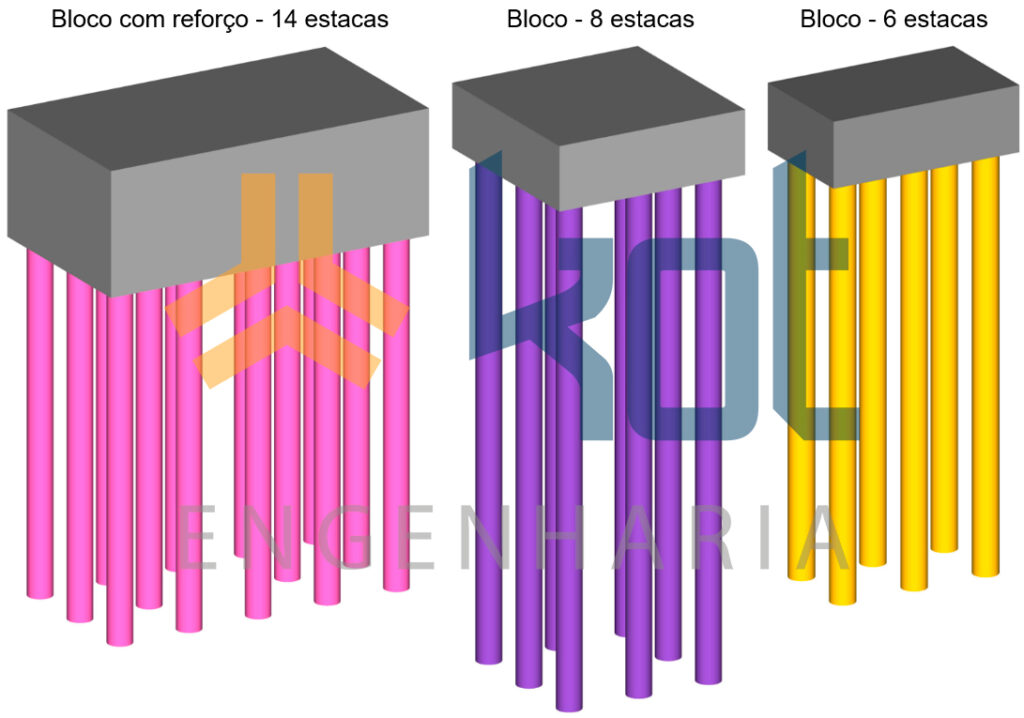 Blocos de estacas em modelo computacional.