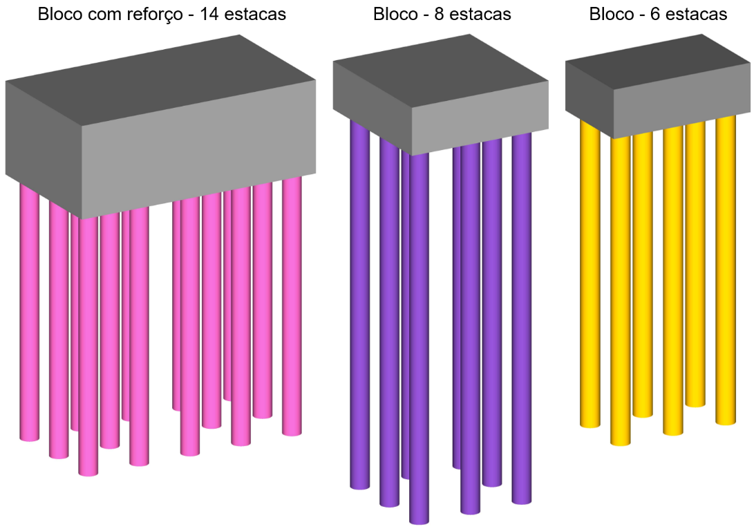 Blocos de estacas em modelo computacional.