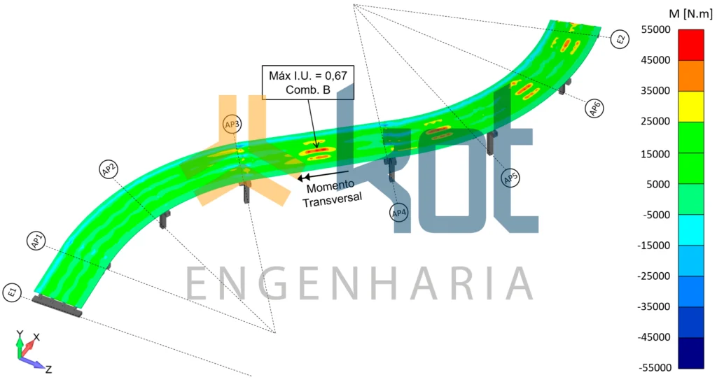 Distribuição de momentos fletores máximos na laje do tabuleiro na direção transversal.