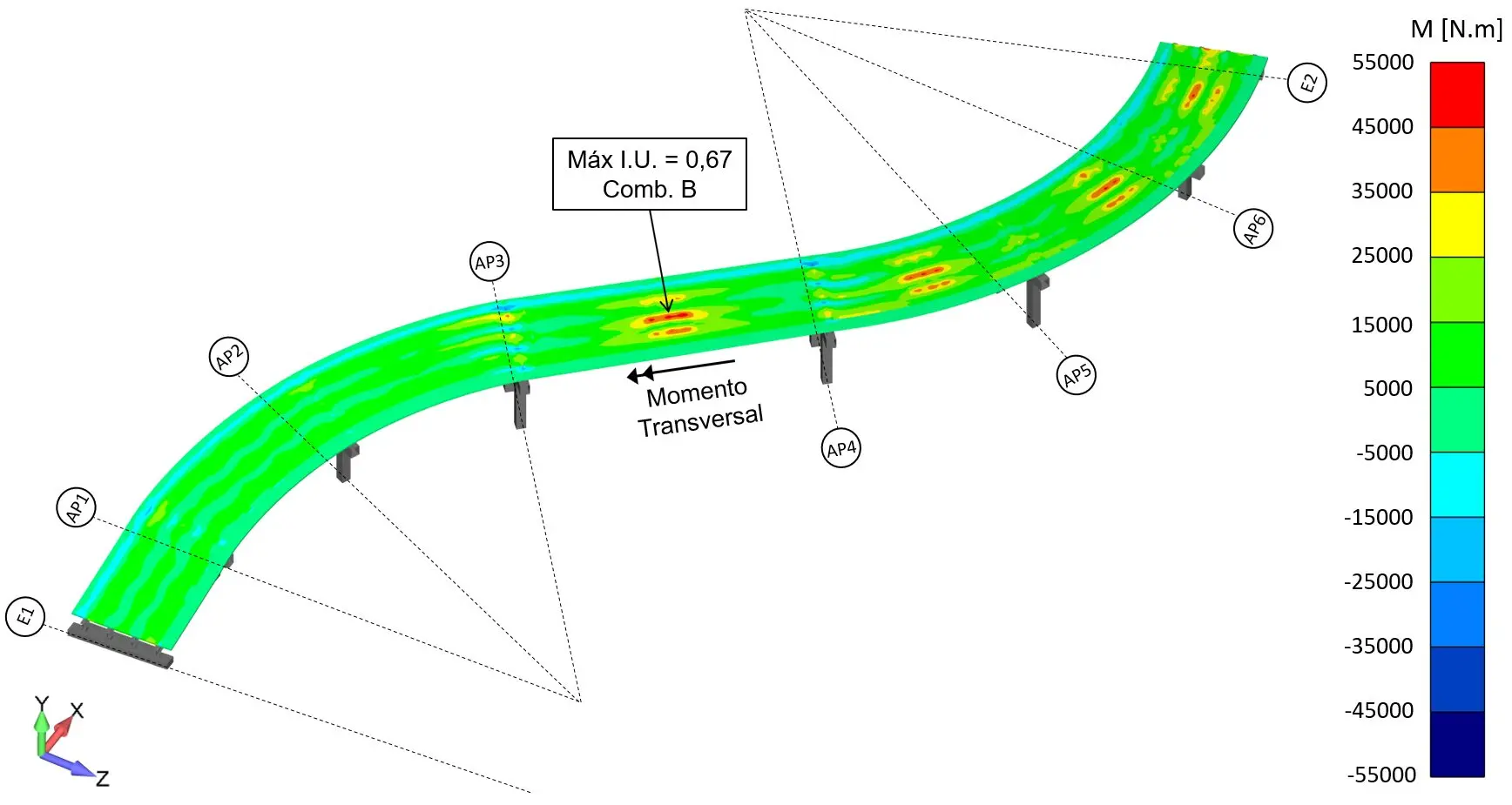 Distribuição de momentos fletores máximos na laje do tabuleiro na direção transversal.