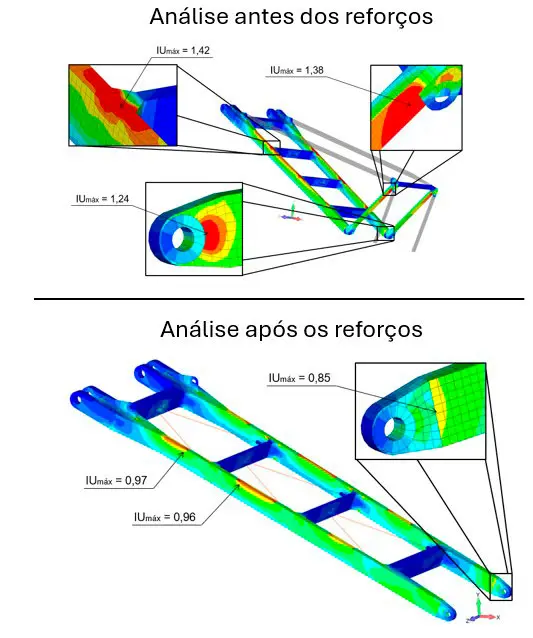 Deformações obtidas na extensometria – Movimentos de basculamento da lança.