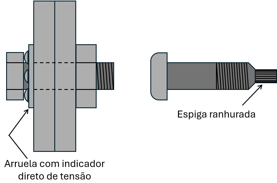 Figura 4: Arruela para indicador direto de tensão e parafuso com controle de tração.