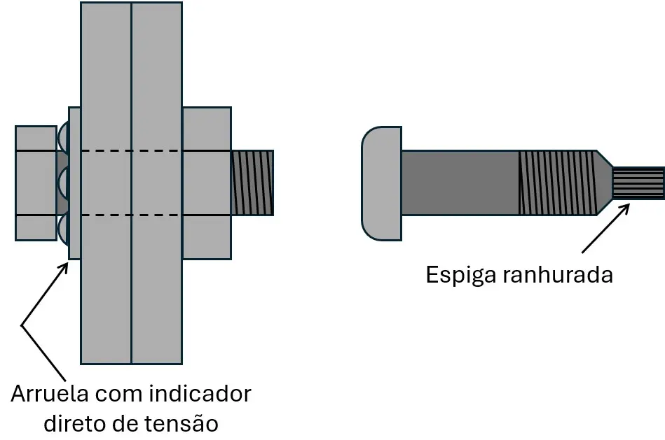 Figura 4: Arruela para indicador direto de tensão e parafuso com controle de tração.