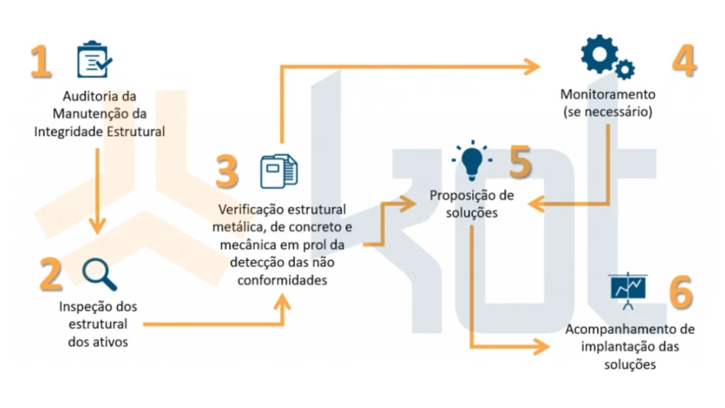 Figura 1: Etapas da metodologia CARE.