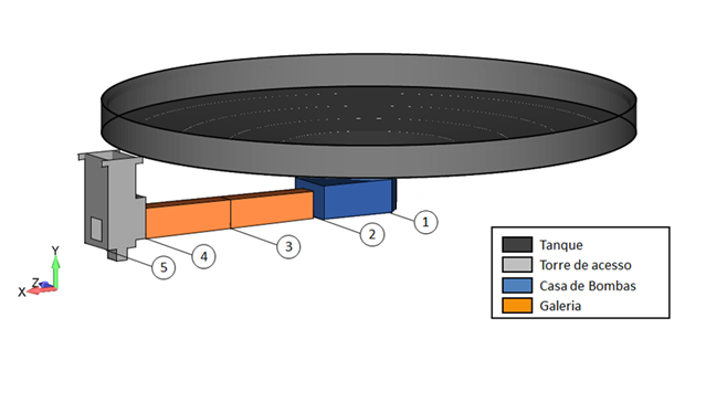 Figura 4.1: Arranjo geral (Femap with NX/Nastran). Adaptada.