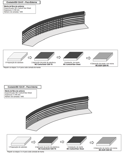 Figura 5.1: Reforço em manda de fibra de carbono – costado