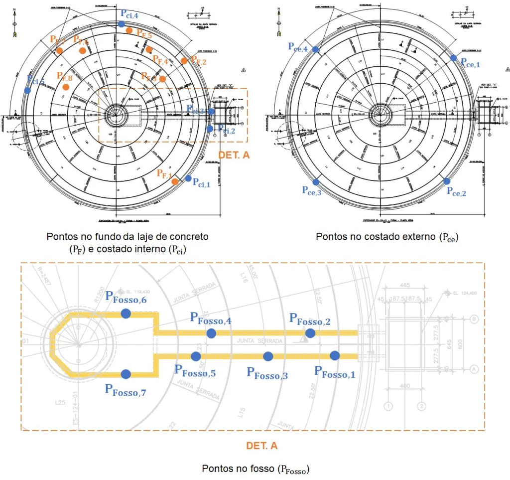 Figura 3: Mapa geral de locação dos pontos de ensaio.