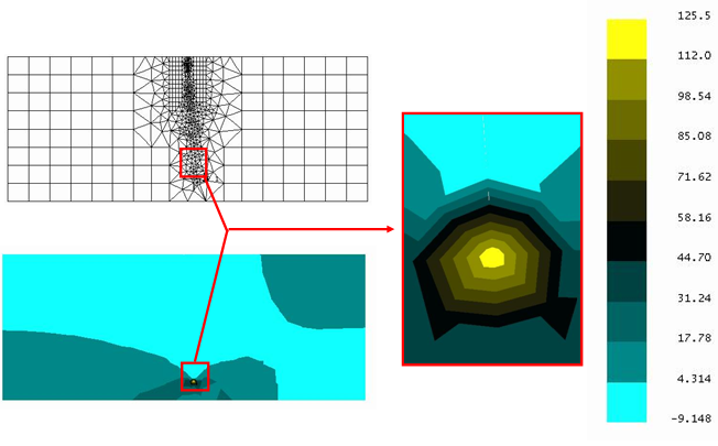 Figura 15 – Campo de tensões na região de interesse após a propagação da trinca.