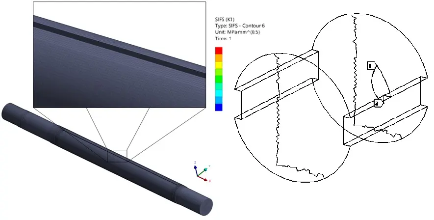 Figura 8 – Modelo em elementos finitos do eixo do britador.