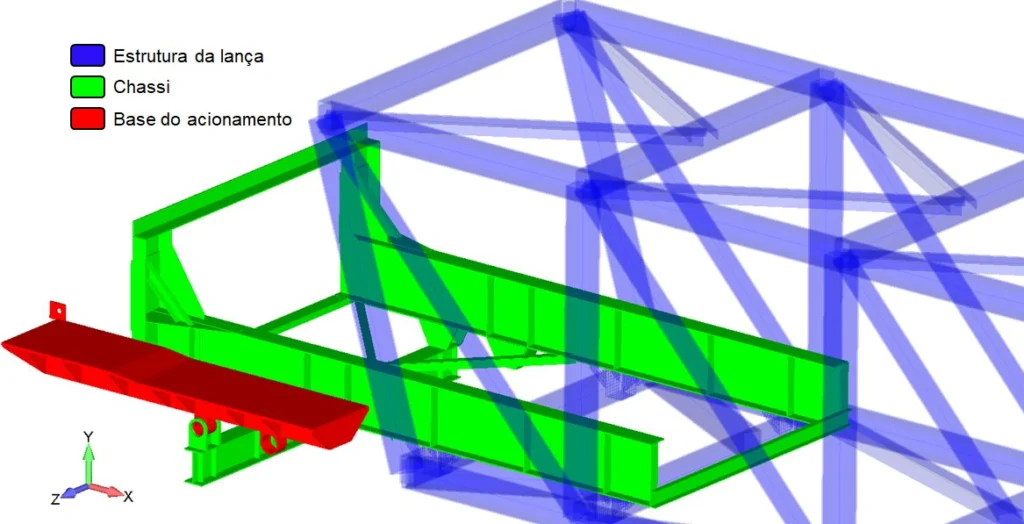 Figura 1 – Identificação das estruturas analisadas no modelo.