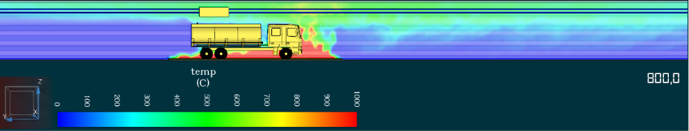 Figura 5 – Perfil de temperatura (°C) em seção central do túnel aos 800 s.
