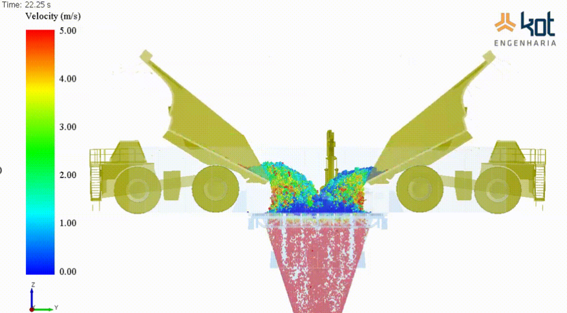 Figura 4 – Simulação DEM da descarga por batelada (batch) no ponto de alimentação de um transportador – nestes casos a taxa predominante máxima é limitada pela geometria da antepara de saída do alimentador situado na parte inferior da tremonha.