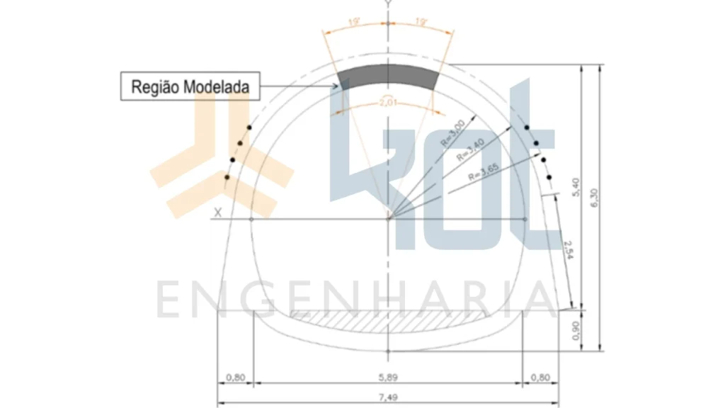 Figura 3: Modelo de elementos finitos de seção representativa para análise de transiente térmico.